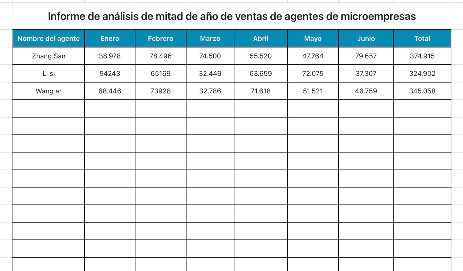 Informe de análisis de mitad de año de ventas de agentes de microempresas